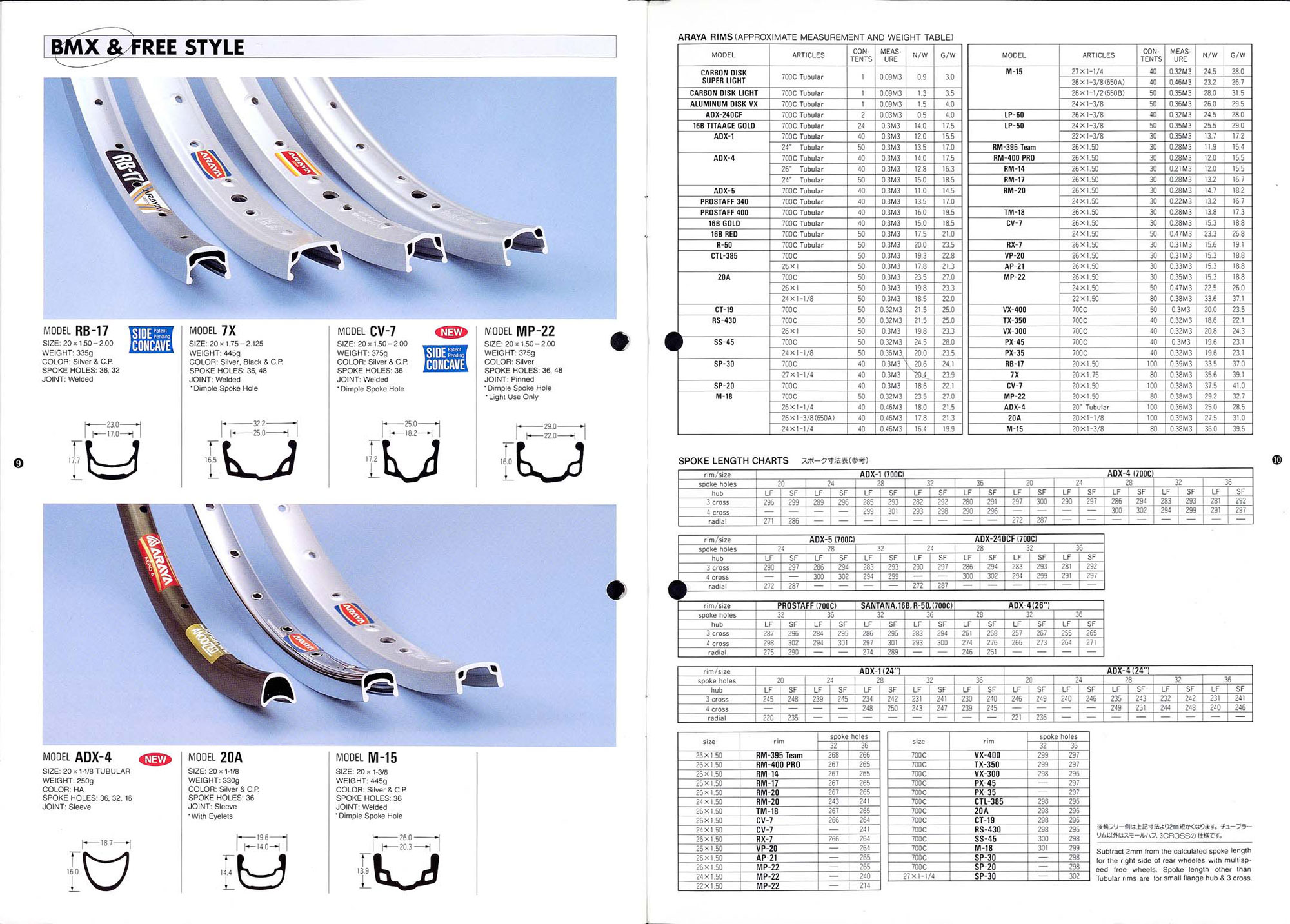 rims araya 719