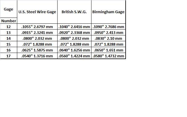 British Wire Gauge Chart